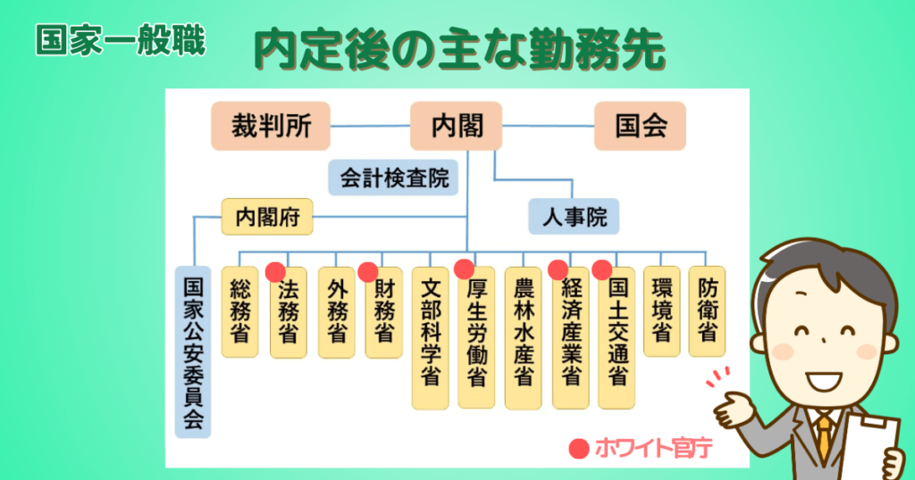 国家一般職のホワイト官庁。職場